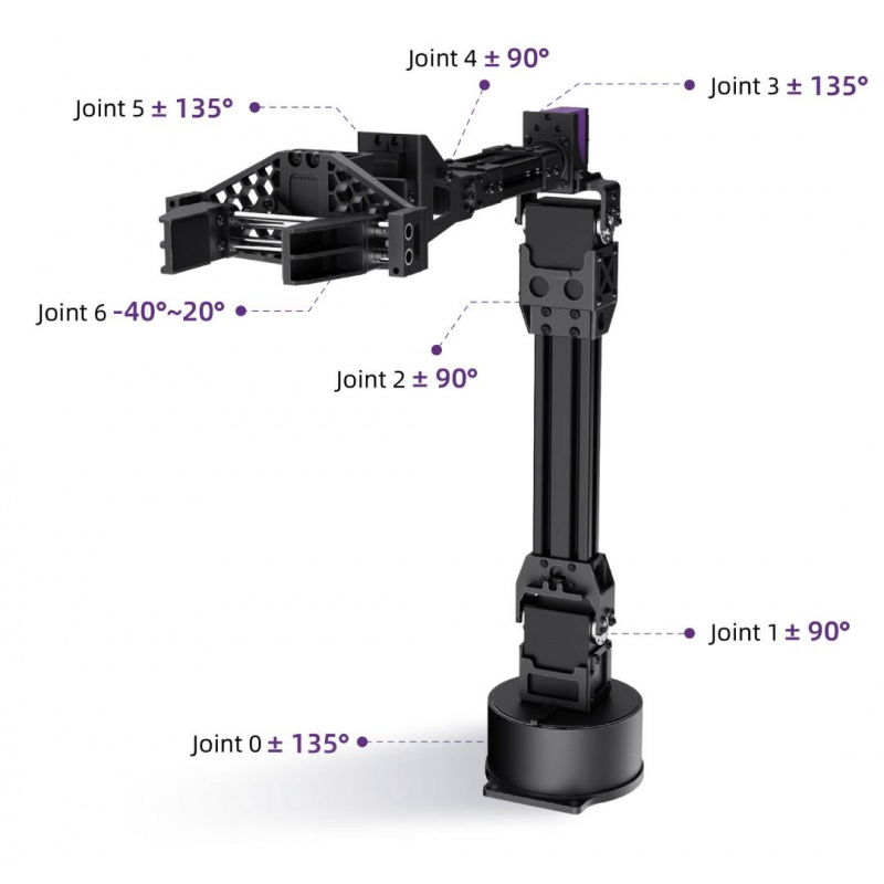 Robotyczne ramię UNITREE D1