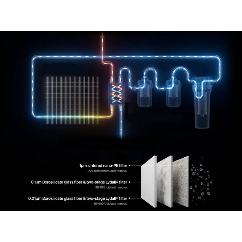 xTool Selected Air Compressor & Air Dryer