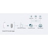 SenseCAP S700-B 7-in-1 Compact Weather Station with - zdjęcie 8