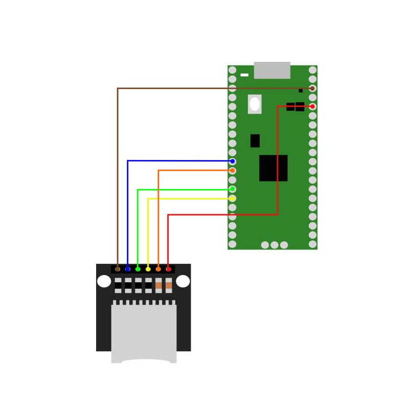 Micro-SD Breakoutboard