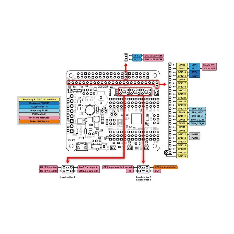 A-Star 32U4 Robot Controller LV - rozšíření k Raspberry Pi