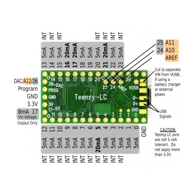 Teensy LC - kompatibilní s Arduino