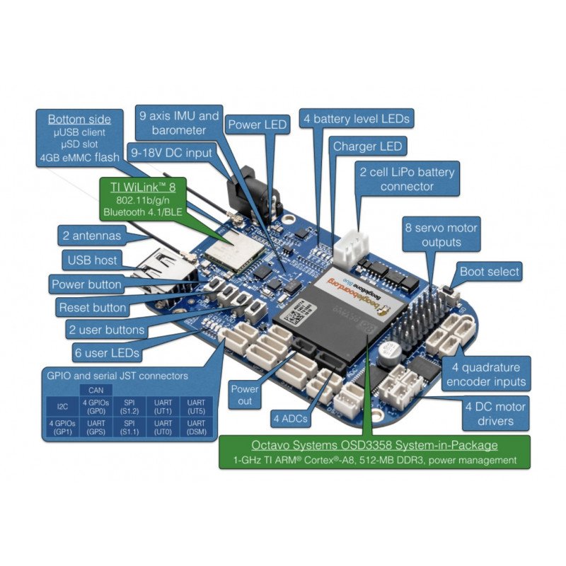 BeagleBone Blue 1GHz, 512 MB RAM + 4 GB Flash, WiFi, Bluetooth a konektory senzorů