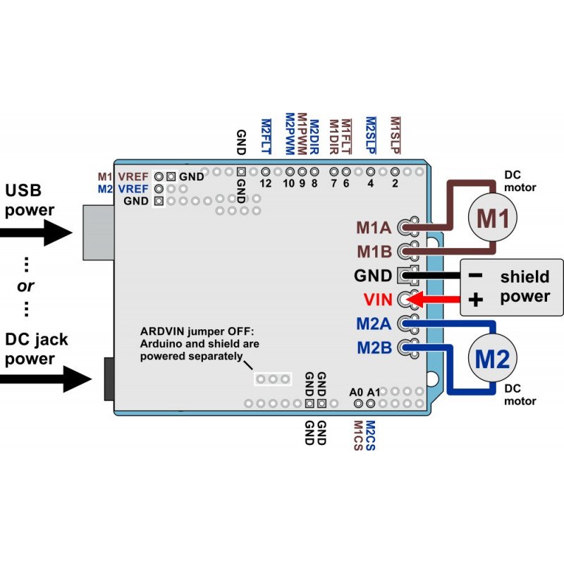 Pololu Dual G2 High-Power 18v18 - dvoukanálový budič motoru 30V / 18A - štít pro Arduino