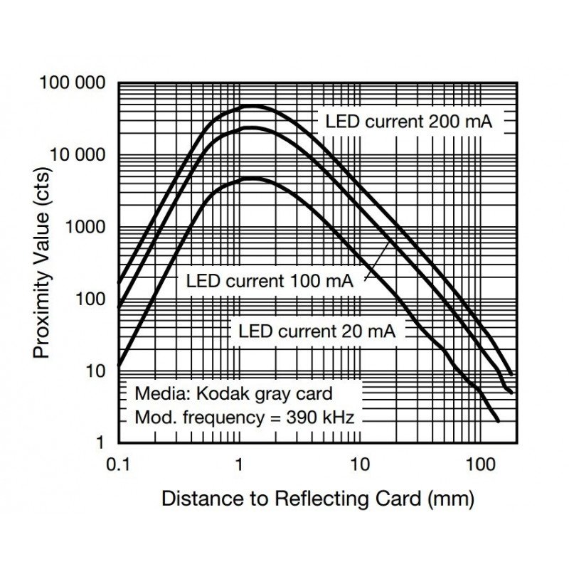 Senzor přiblížení VCNL4000-GS08 1-200 mm