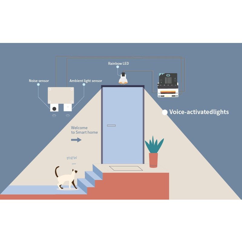 Sada ElecFreaks micro: bit Smart Home Kit - sada pro inteligentní domácnost