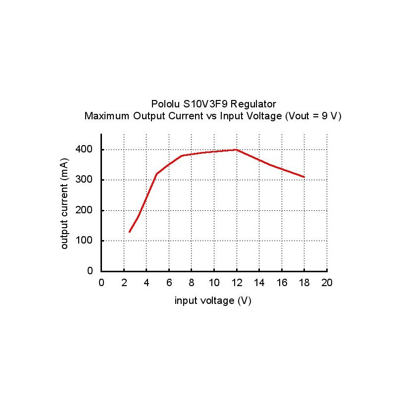 S10V3F9 - převodník zvyšování / snižování napětí 9V 0,3A -
