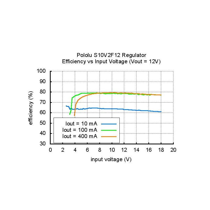 S10V2F12 - převodník zvyšování / snižování napětí 12V 0,2A -