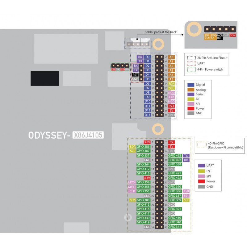 Odyssey X86J4105 - Intel Celeron J4105 + ATSAMD21 8 GB RAM WiFi + Bluetooth - Seeedstudio 102110399