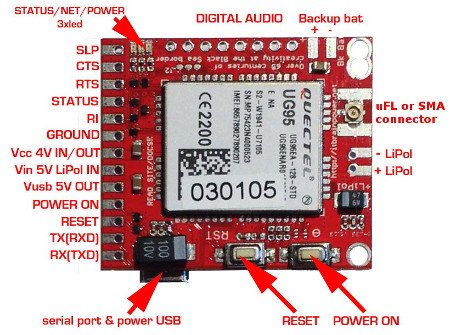 Moduł GSM 3G UMTS - schemat