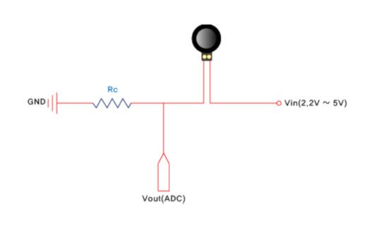 Schéma připojení modulu RA9P