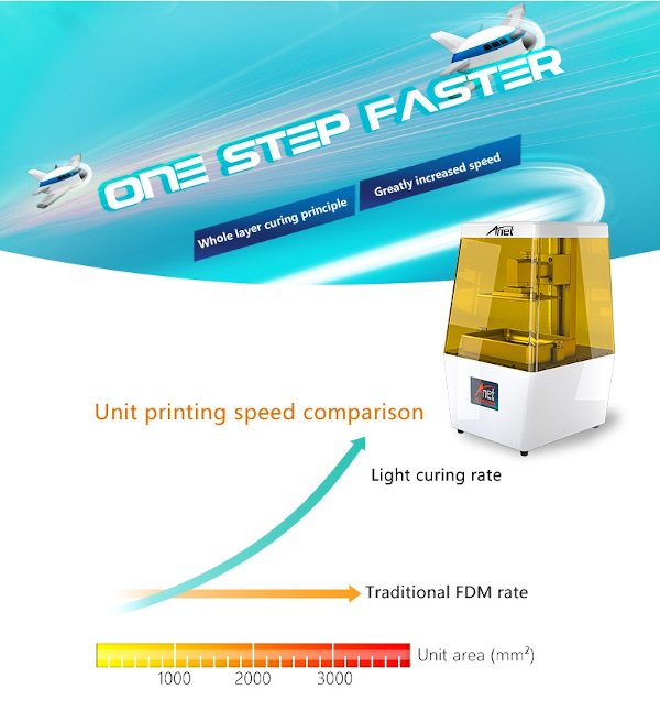 Porovnání rychlosti tisku pryskyřičné tiskárny a FDM