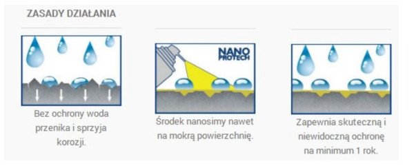 Zásady elektrické izolace Nanoprotech Super Nano Electronics 150ml