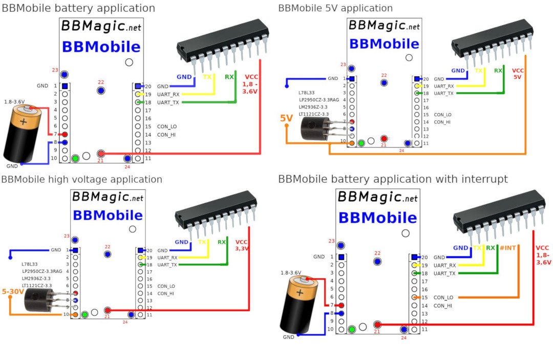 Příklady připojení BBMagic BBMobile