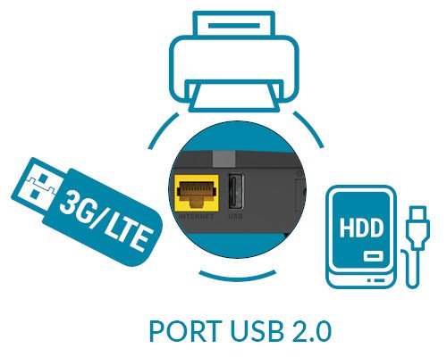 Použití USB portu v D-Link DIR-825 / EE