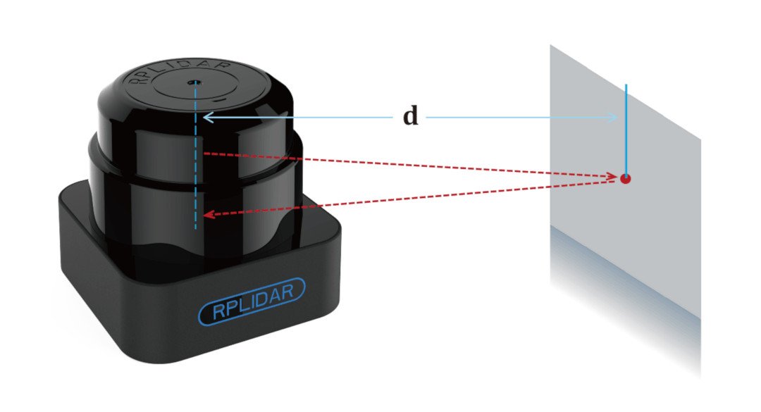 Laserový skener RPLidar S1