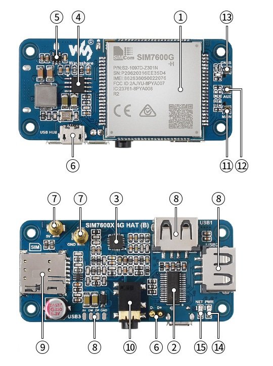 Uspořádání prvků na desce SIM7600G-H 4G HAT (B)