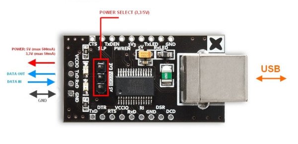 Popis pinů převaděče USB