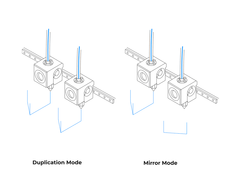 Funkční schéma generátorů IDEX v duplicitním a zrcadlovém režimu