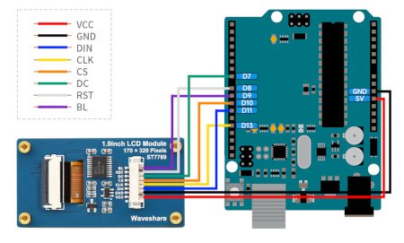 Schéma zapojení pomocí desky Arduino.