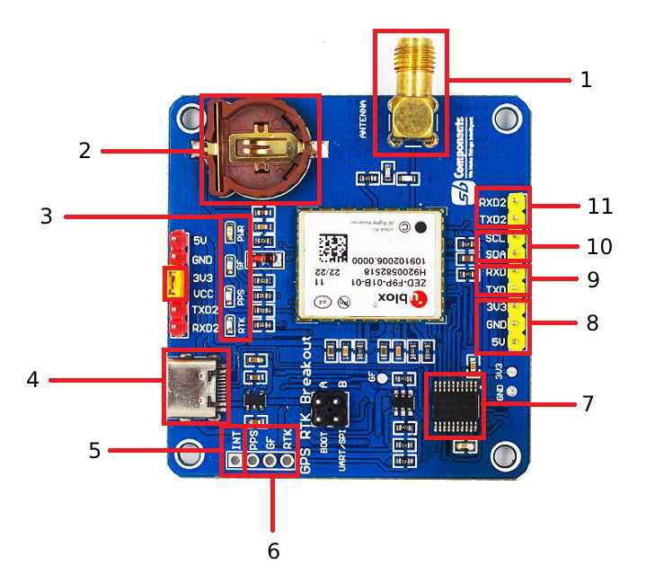 GPS-RTK HAT modul se systémem GNSS ZED-F9P - překrytí pro Raspberry Pi - SB Components 25961