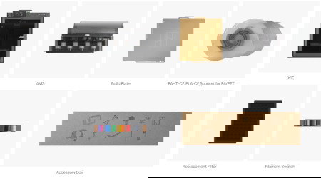 Obsah sady Bambu Lab X1E