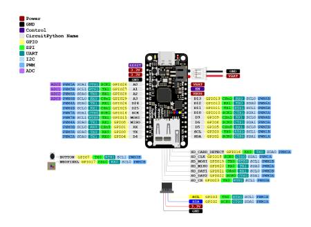 Feather RP2040 Adalogger - 8 MB Flash - modul se čtečkou microSD - STEMMA QT / Qwiic - Adafruit 5980