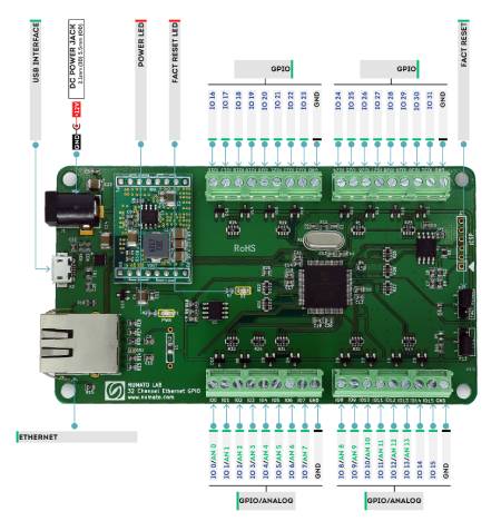 Numato Lab – 32kanálový ethernetový GPIO modul s analogovými vstupy – GPETH320001