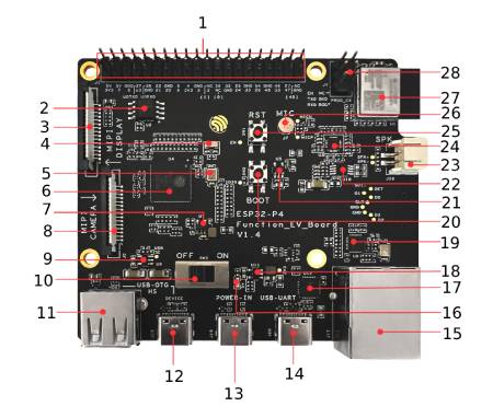 ESP32-P4-Function-EV-Board - Vývojová sada se 7'' LCD displejem a 2 MPx fotoaparátem - WiFi / Bluetooth - Espressif