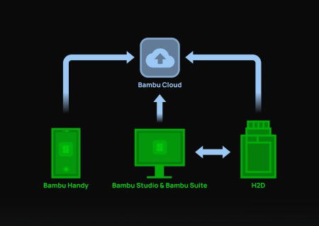 3D tiskárna - Bambu Lab H2D