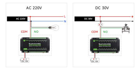 16kanálový reléový modul s optoizolací - kontakty 10 A / 250 V AC / 30 V DC - cívka 5 V - Modbus RS485 - Waveshare 17658