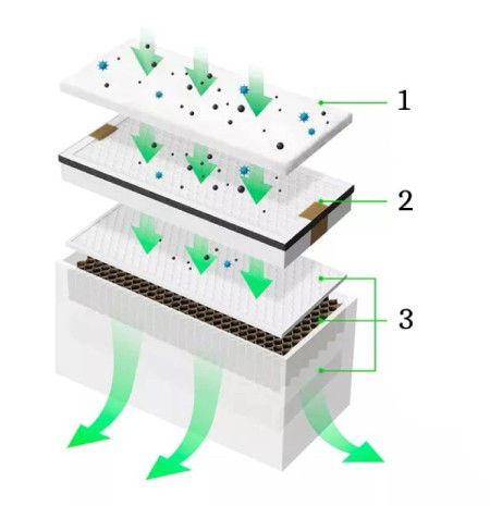 Předfiltr pro čističku vzduchu xTool Smoke Purifier - 5 ks.