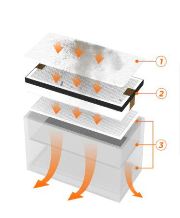 Čistička kouře - čistička vzduchu pro laserové plotry TOOCAA