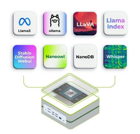 reComputer Super J4011 – Nvidia Jetson Orin NX – 8 GB RAM – Seeedstudio 114110313