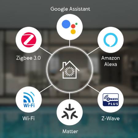 Aeotec Smart Home Hub - Ovládací panel SmartThings - Z-Wave / ZigBee / WiFi / Thread / Matter