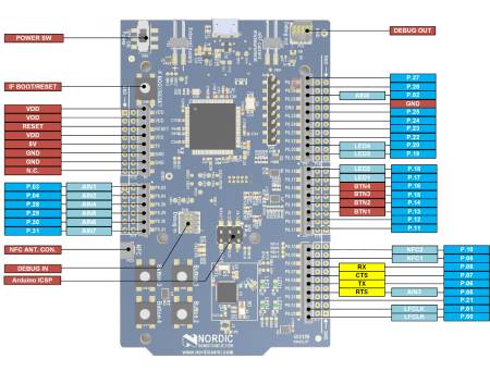 nRF52-DK - Vývojová sada - Bluetooth / NFC / ANT - Nordic Semiconductor
