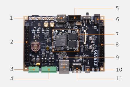 AX7Z010B - Vývojová sada - SoC AMD Zynq 7000 XC7Z010
