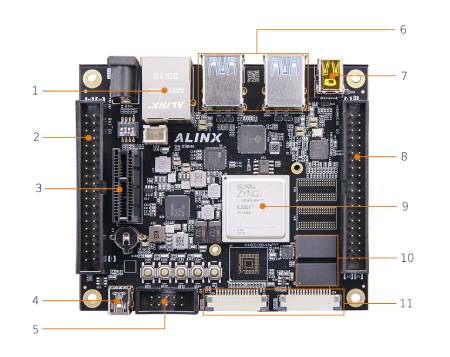 AXU2CGA - Vývojová deska - AMD Zynq US+ MPSoC ZU2CG